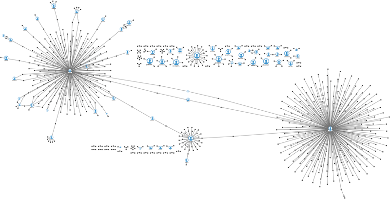 Connected Data Visualizing Graphs With Keylines Bringing Connected - Classic Retina Mountain Photos | Free Download